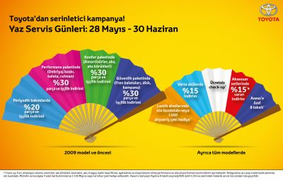 Yaz Servis Gunleri