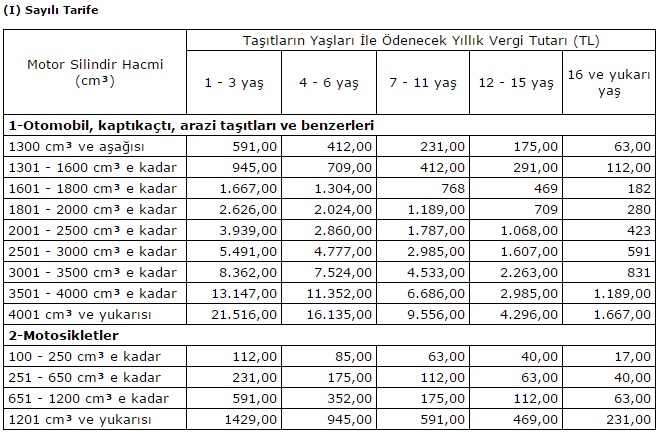 1. sayılı tarife