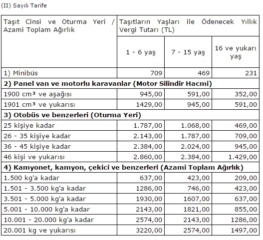 2. sayılı tarife