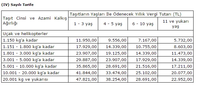 3. sayılı